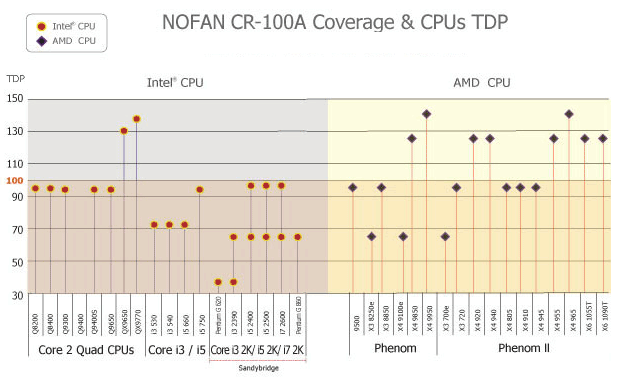Cpu Compatibility Chart